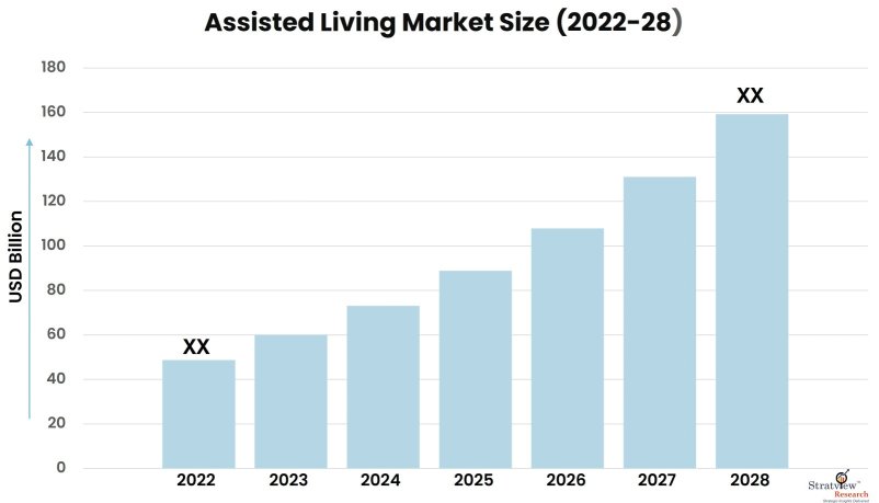 Assisted-Living-Market-Insights